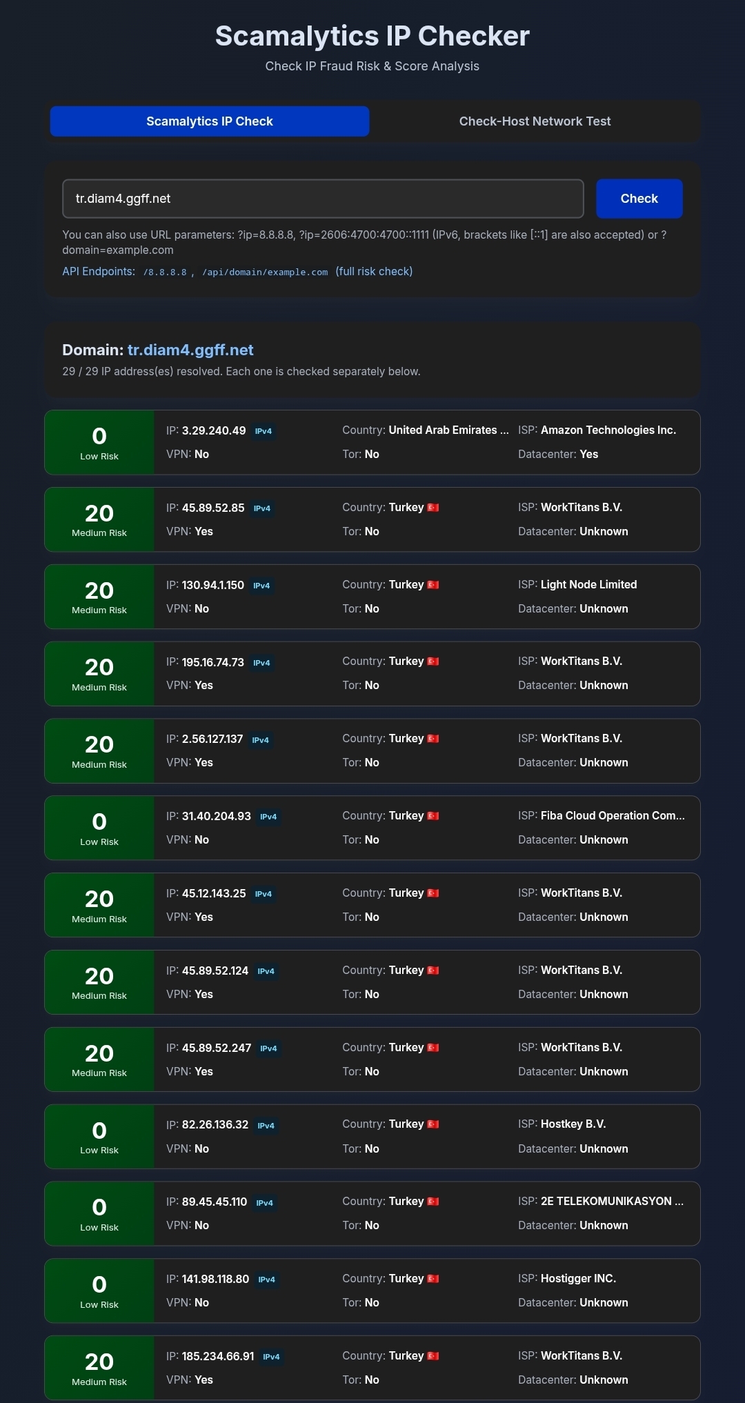 Full check result for a domain with the risk score of every IP behind it